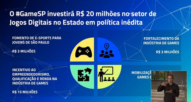 São Paulo Jogos de e-Sports